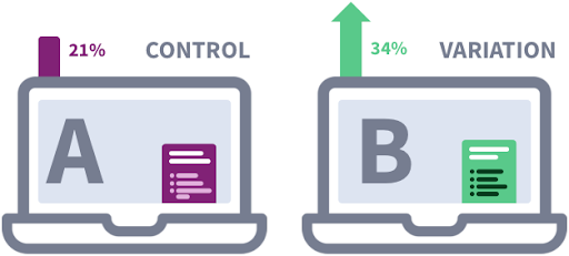 A/B testing - Wikipedia