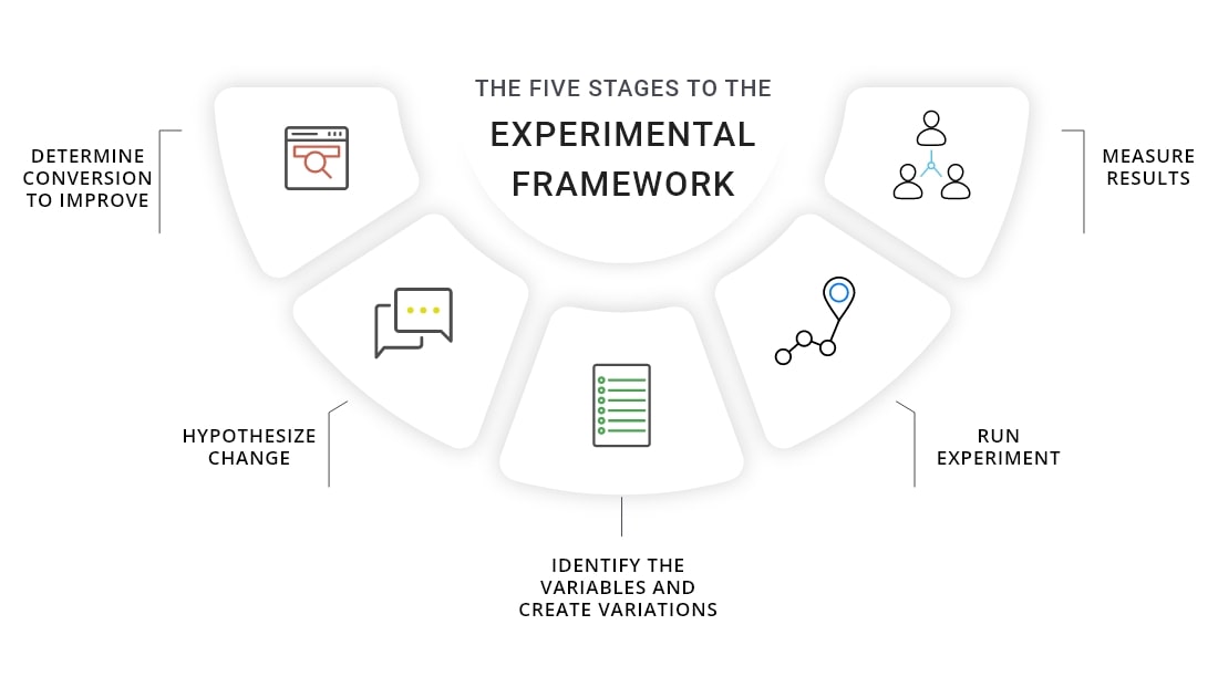 Tips To Consider Before Running An A/B Test