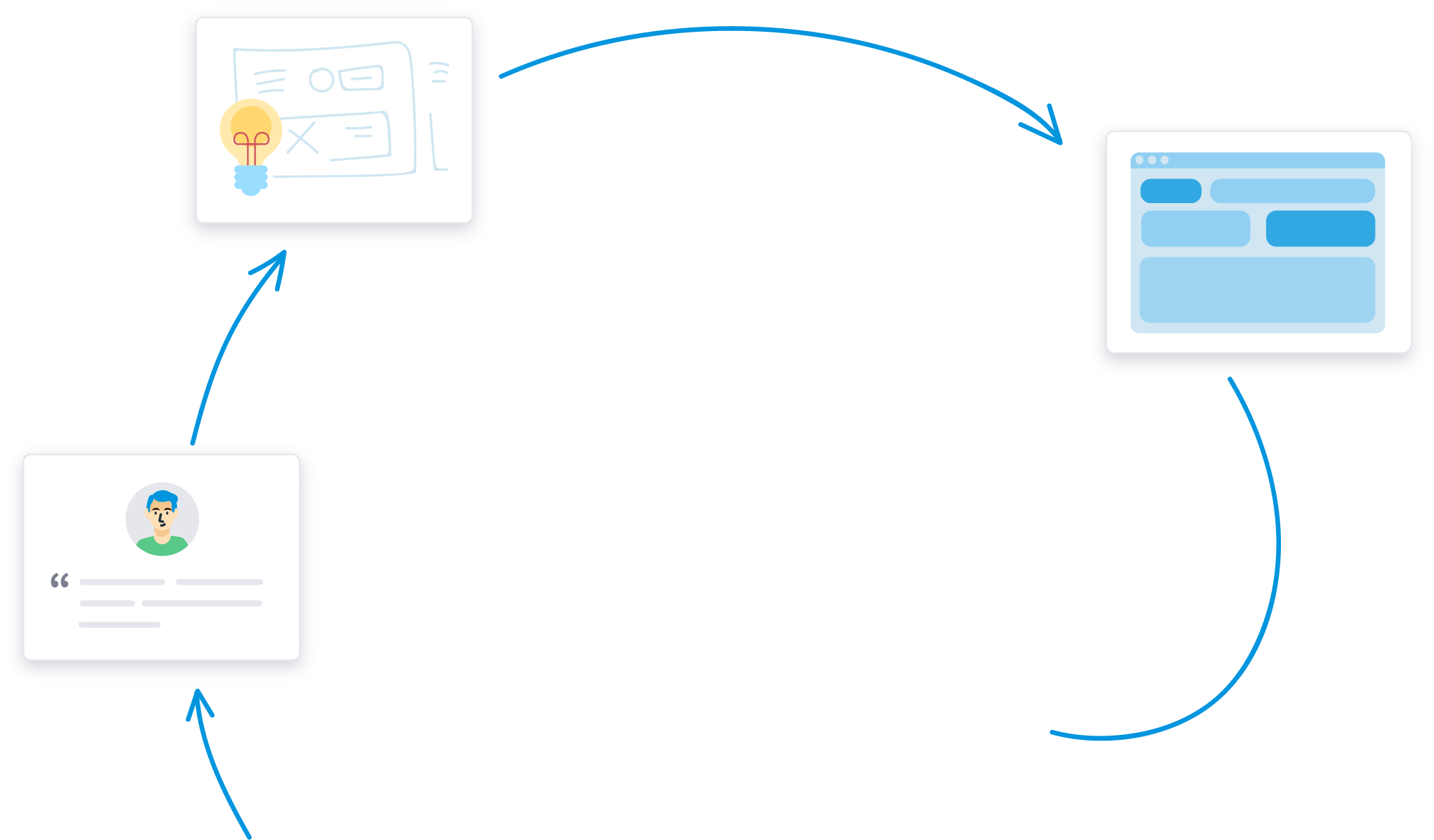 Process Maps And Process Mapping