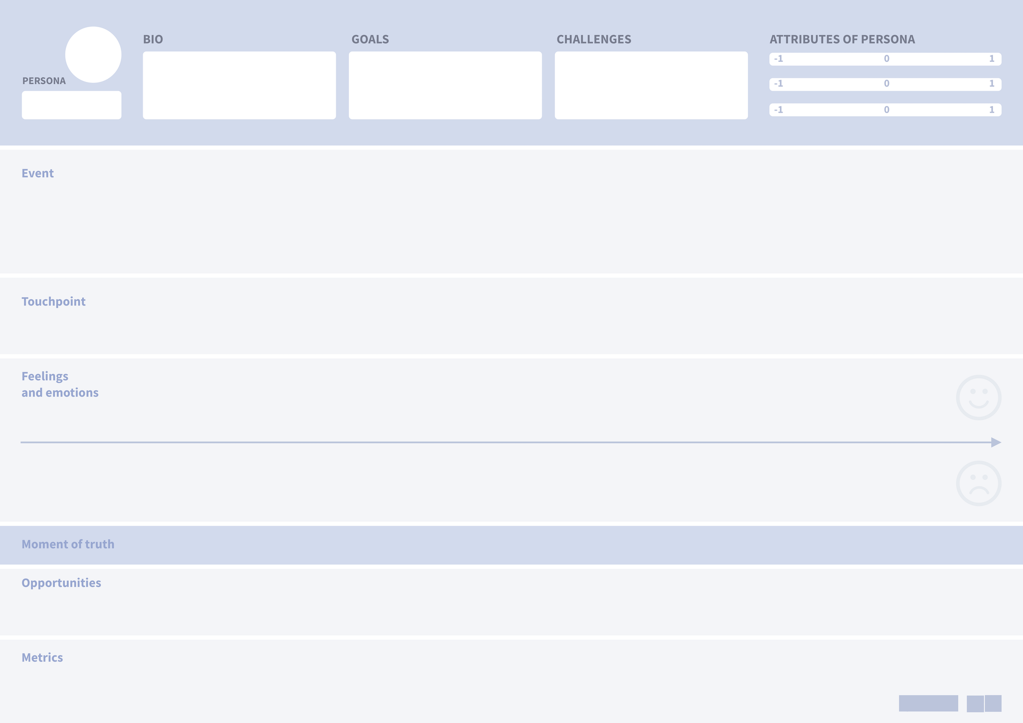 customer journey map excel template