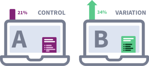 What Is A/B Testing: Best Practices, Examples, Tools 2020