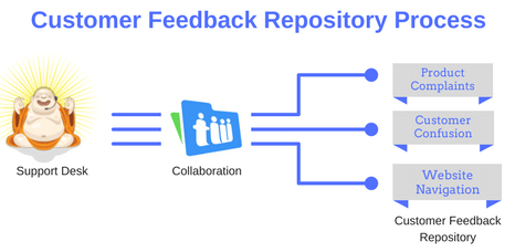 Customer Feedback repository (2)