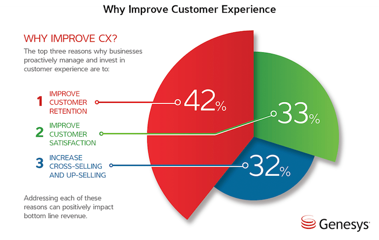 why-improve-customer-experience