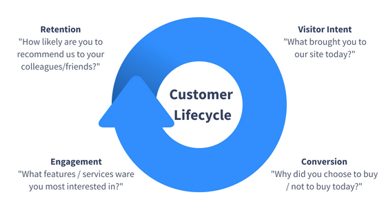 Customer-Life-Cycle