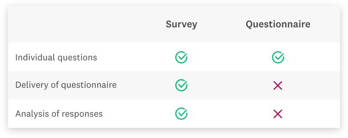 Survey-vs-Questionnaire
