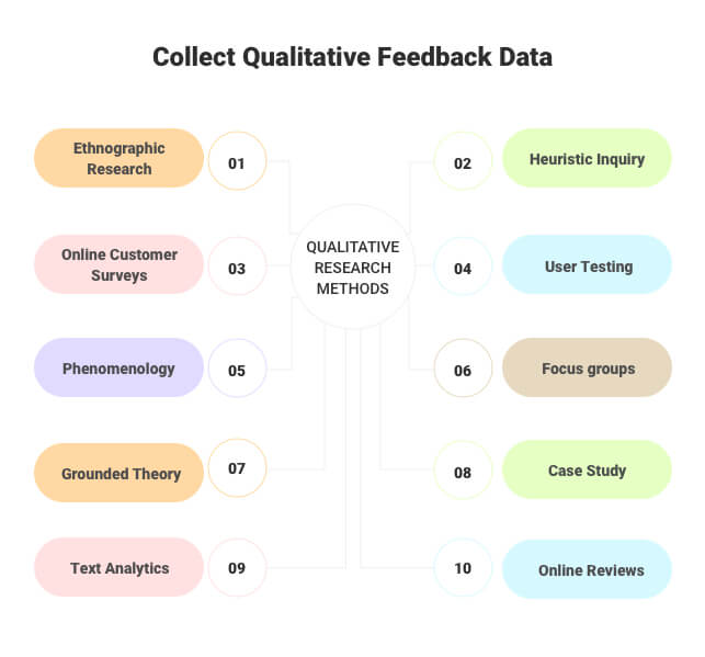 How to Collect Qualitative Feedback Data