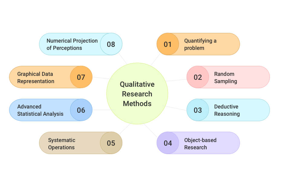 Qualitative research methods