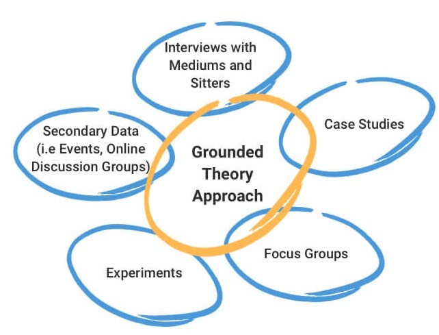 grounded theory research qualitative or quantitative