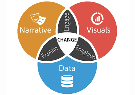 Data storytelling versus data visualization
