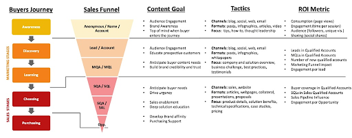 content-strategy