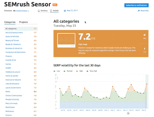 SEMRush