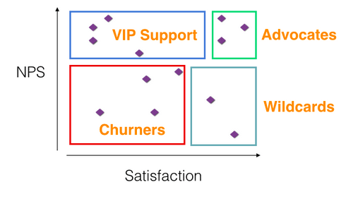 an-nps-and-satisfaction-chart