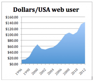 dollars