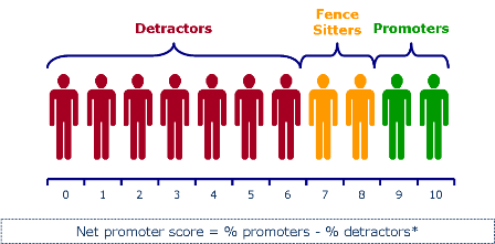 nps-graphic