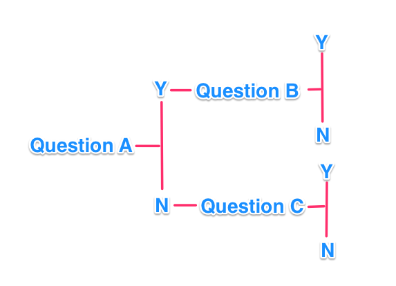 branching-logic