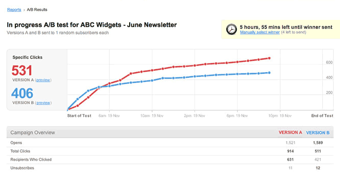 ab-reports-campaign-monitor