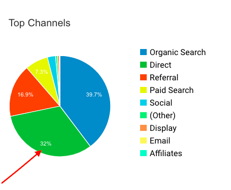 direct-traffic