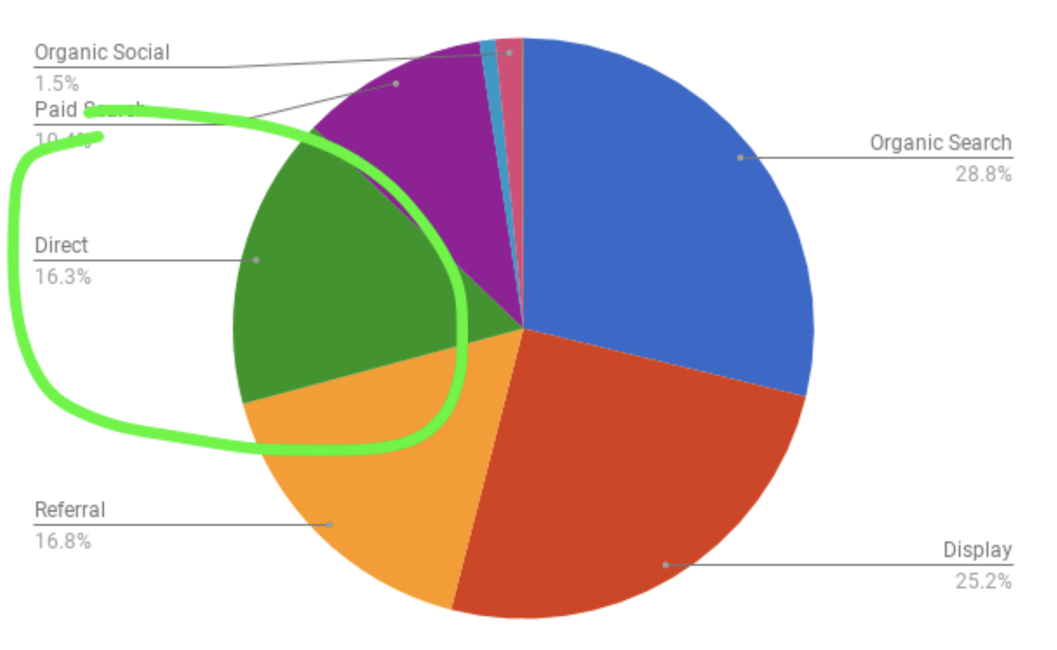 Google Analytics