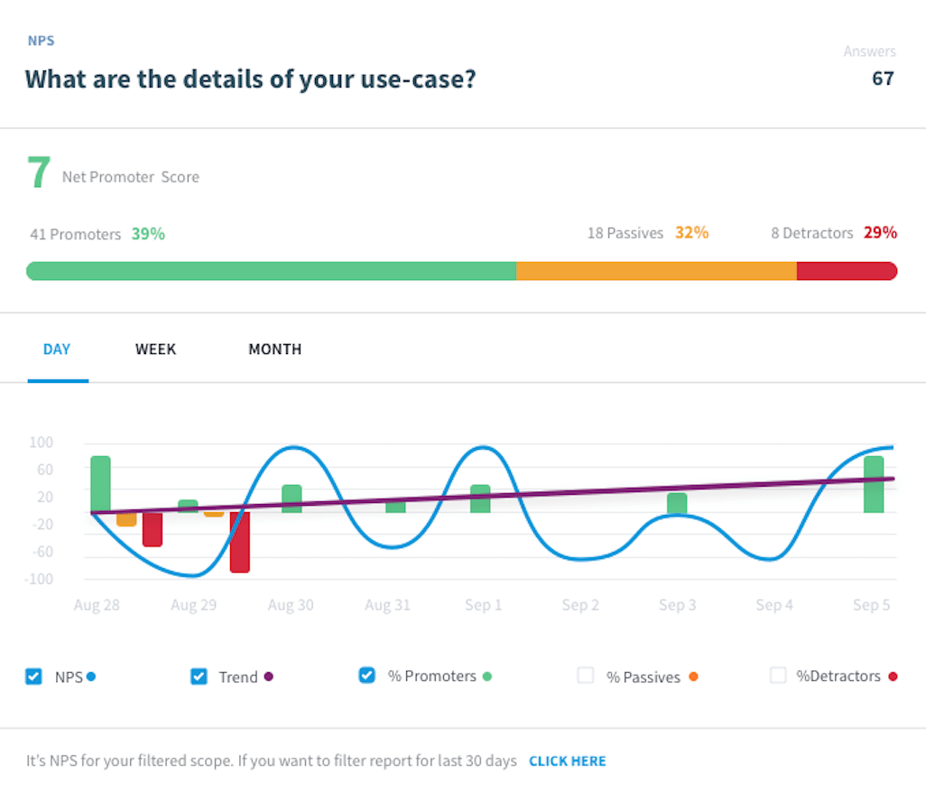 NPS-Score