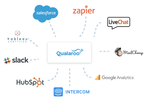 Customer Feedback Software Helpdesk Integration