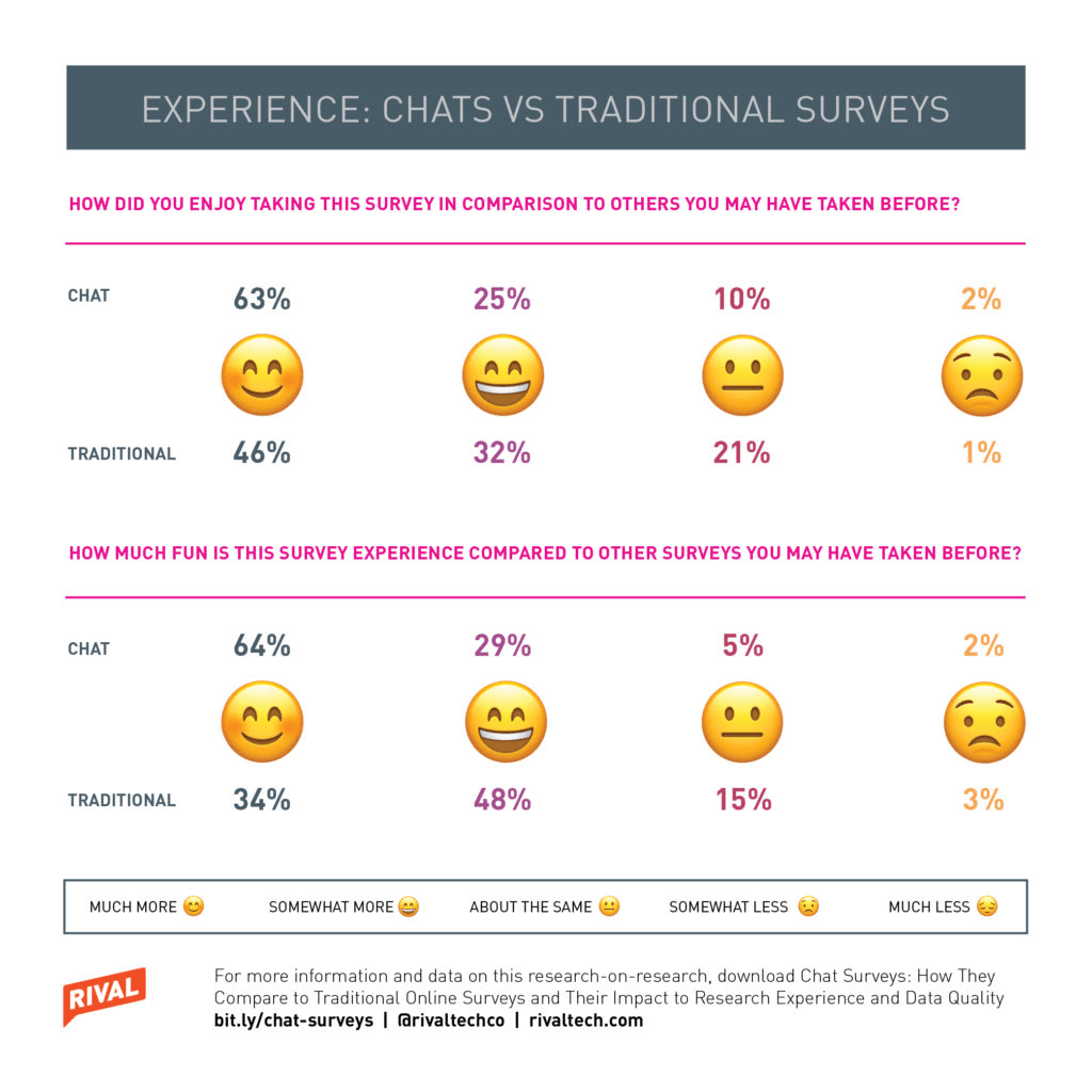 Chat Surveys: Tips and Best Practices