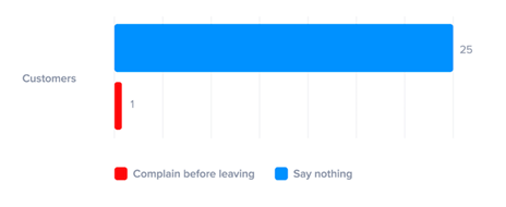 Actionable survey analysis