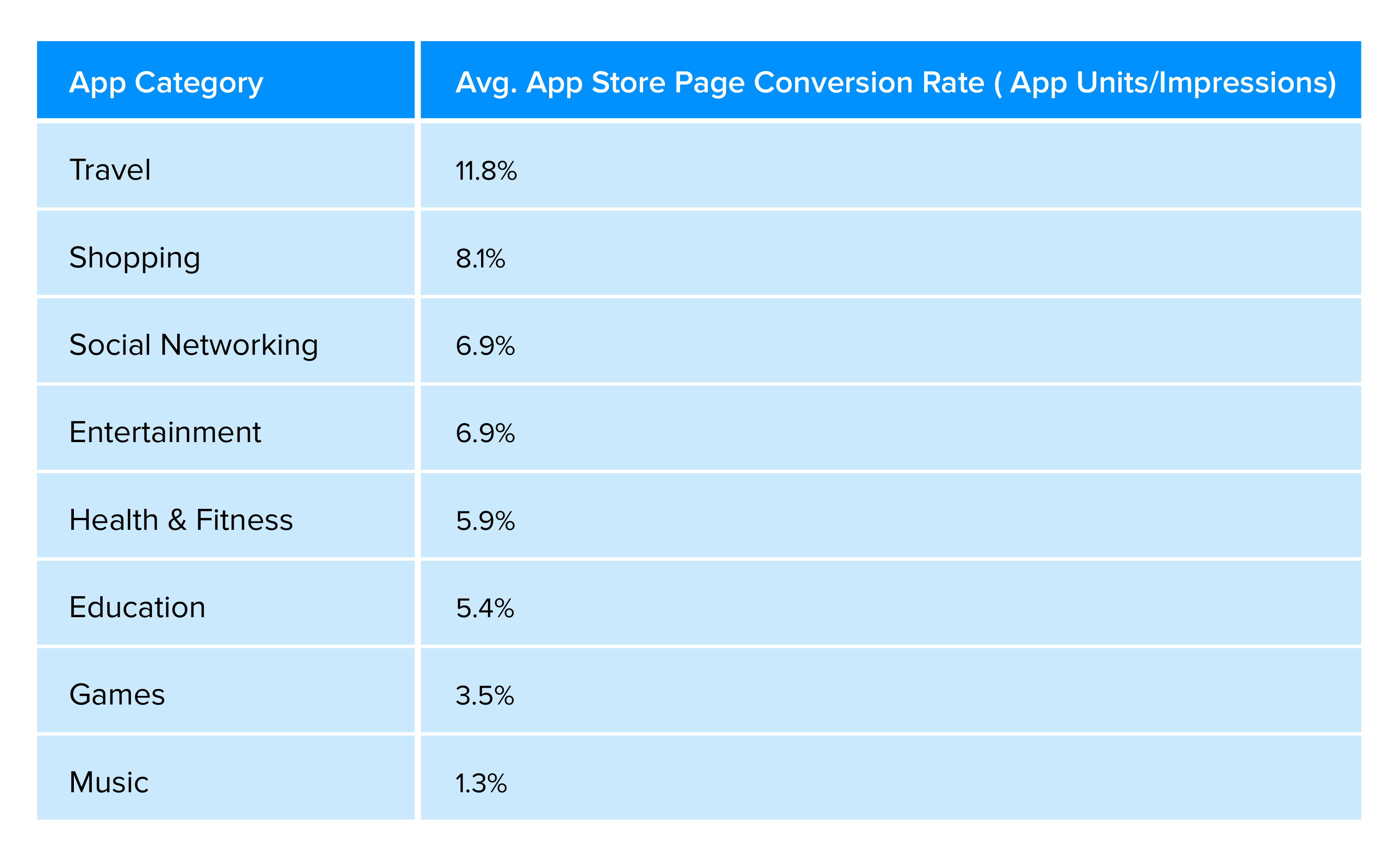 How to Increase Mobile App Conversion Rates (23 Tips) Blog