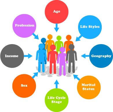 Demographics