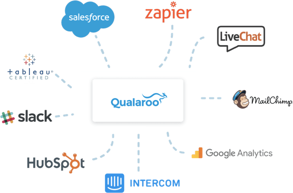 Qualaroo Integrations
