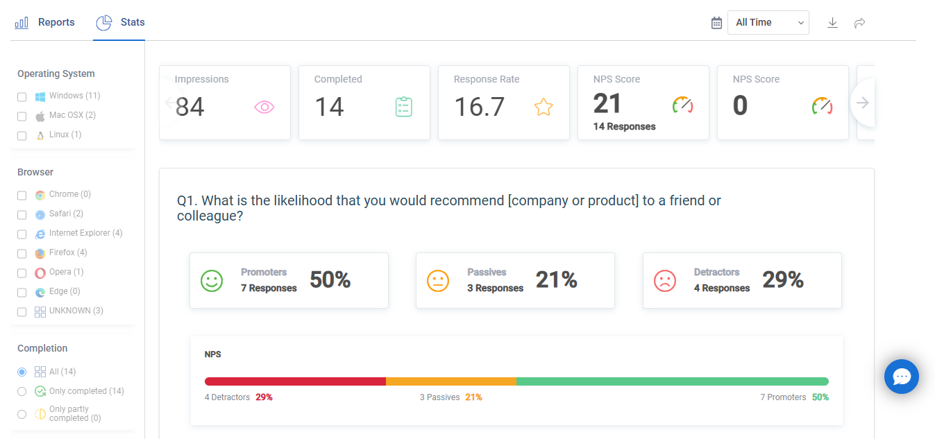 customer experience reports