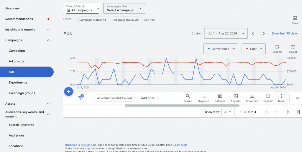 Google Ads