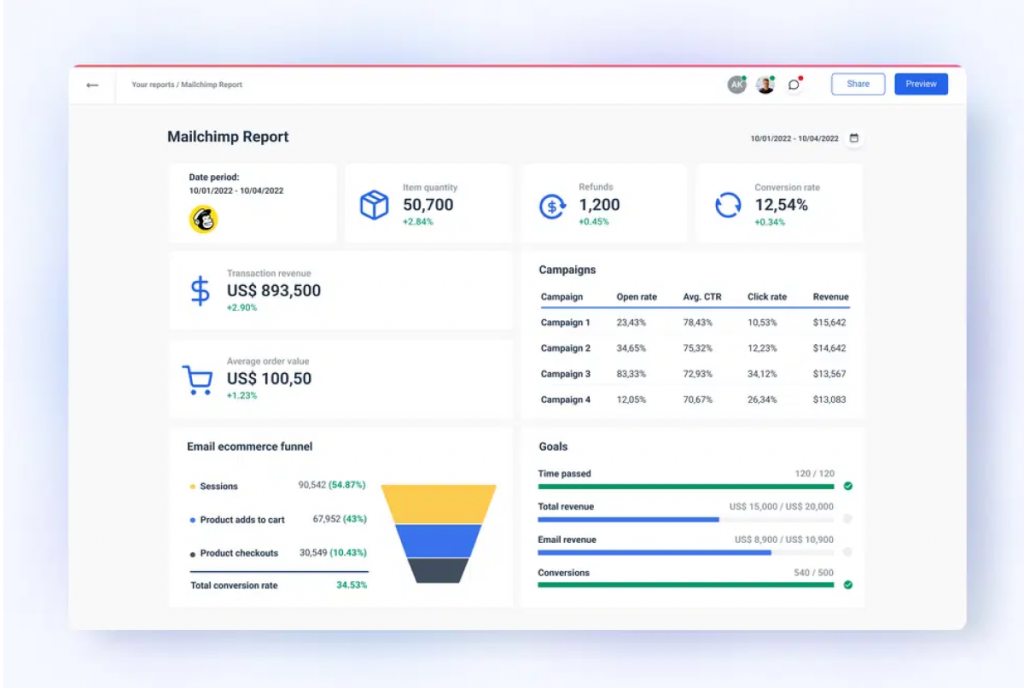 Mailchimp: Best for Email-Based Lead Nurturing
