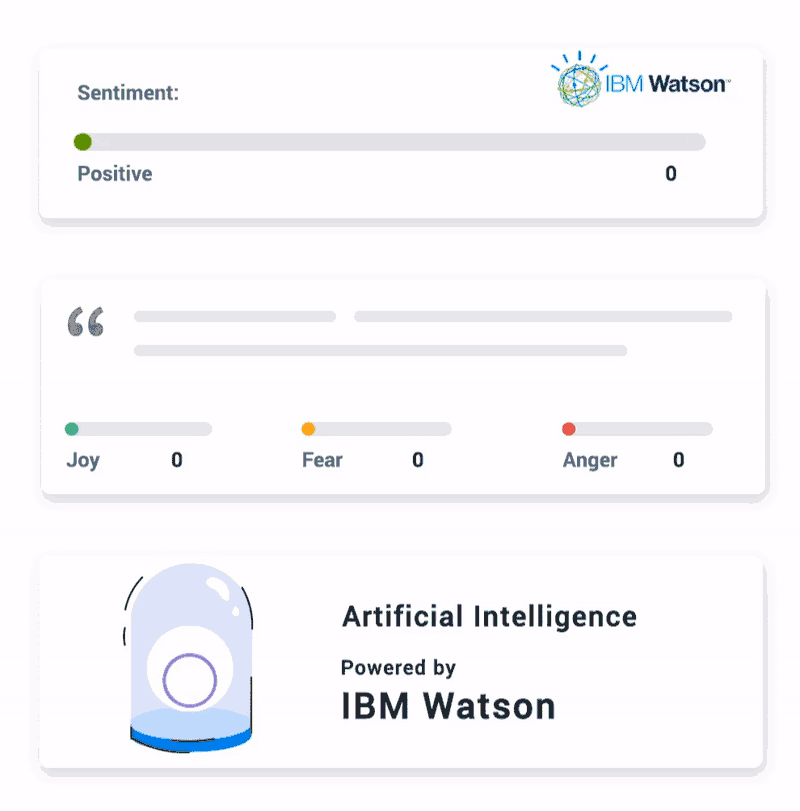 ibm watson analysis