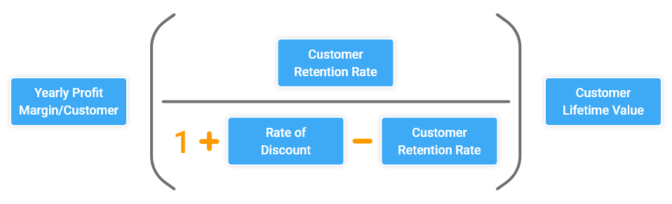 Lead Generation: A Complete Guide with Strategies and Examples