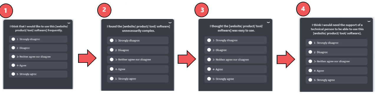 can qualitative research use likert scale