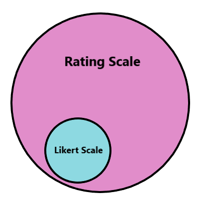 qualitative research using likert scale