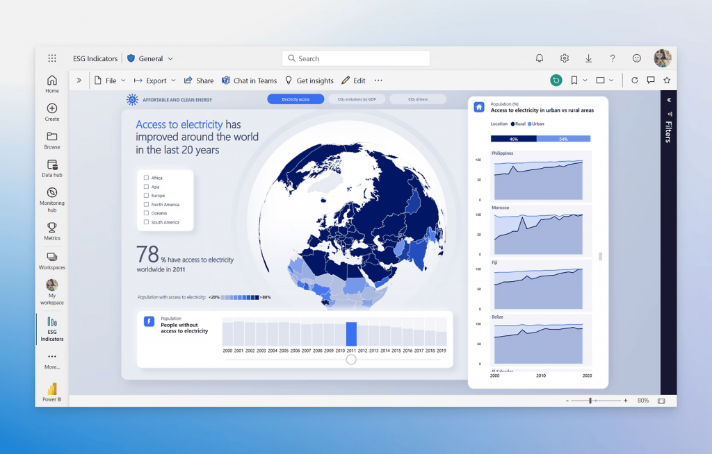 MicrosoftPower BI Dashboard