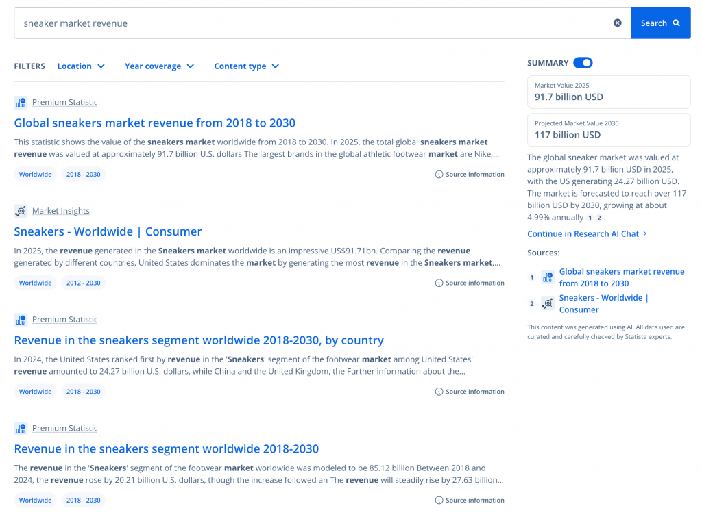 Statista market research