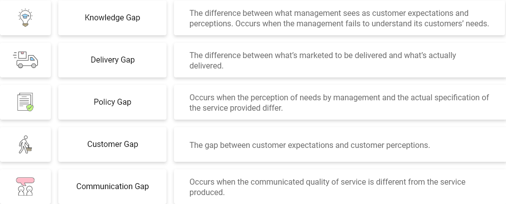 Conducting A Gap Analysis: A Four-Step Template