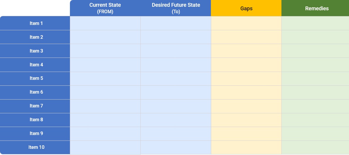 Gap Analysis 101: Steps, Tools & Templates