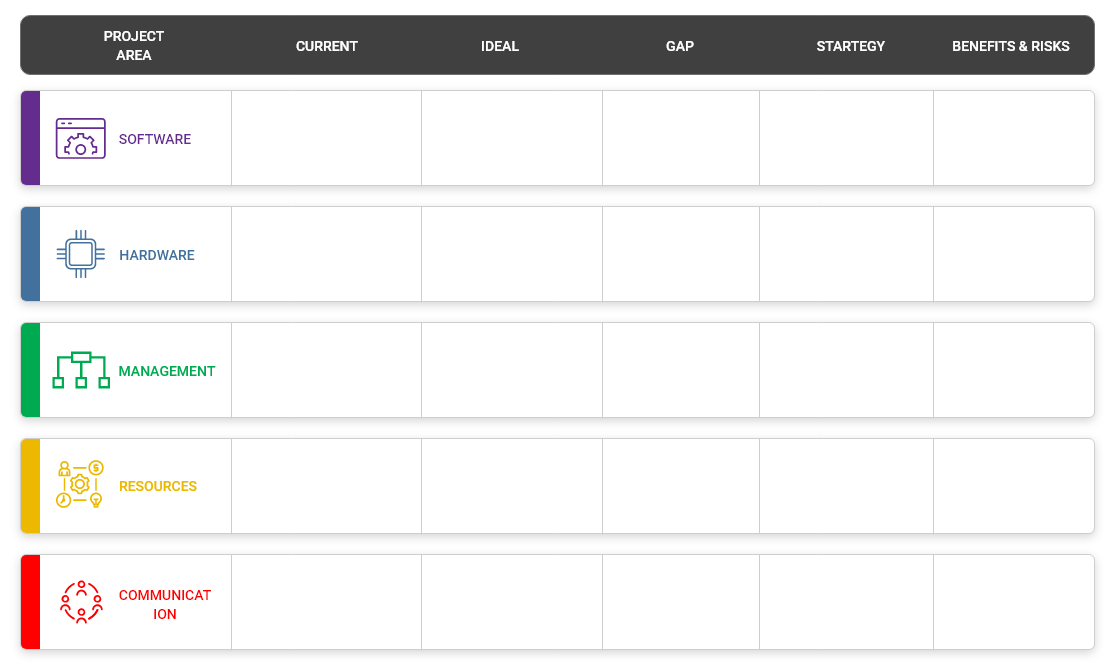 The Easy Guide to Gap Analysis (With Templates)