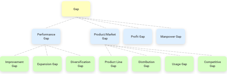 demand and supply gap analysis in business plan