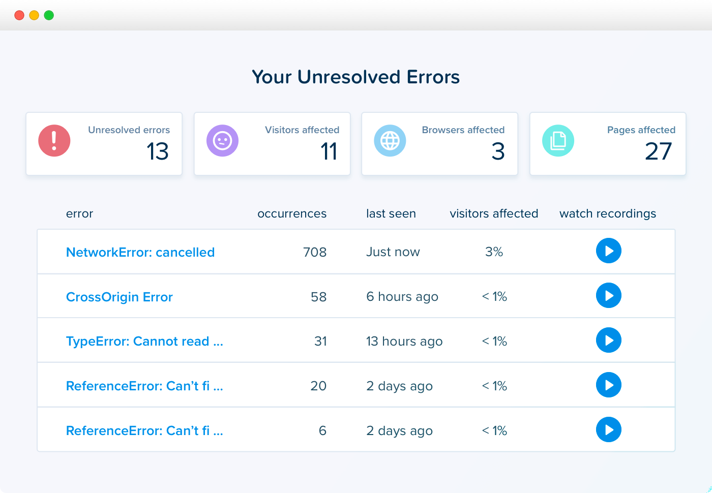 crazy egg a/b testing tool
