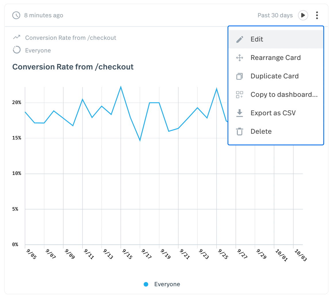 fullstory a/b testing tool