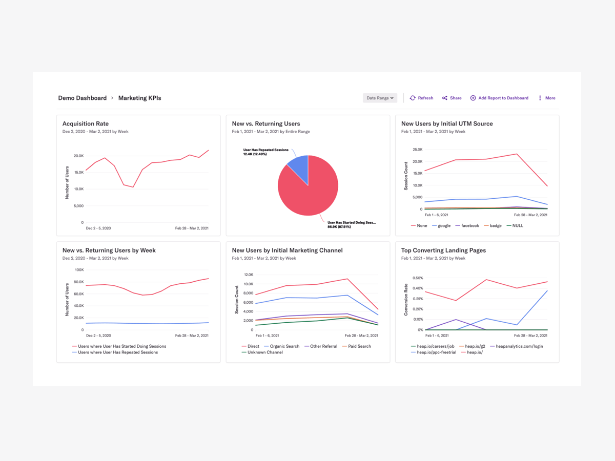 heap a/b testing