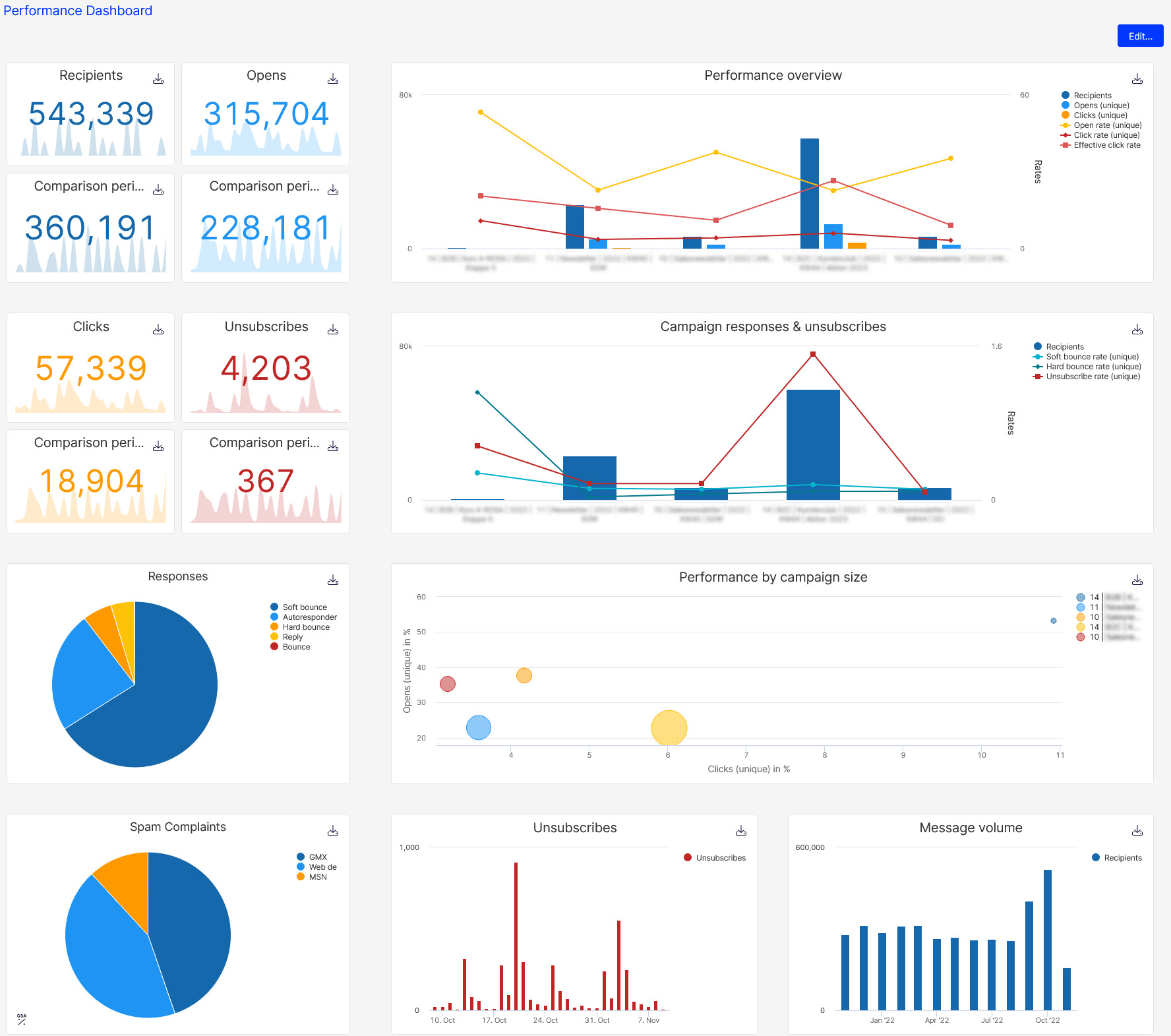 optimizely ab testing tool
