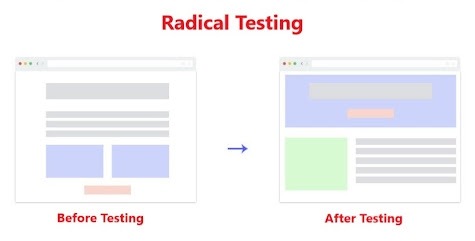 Radical Testing