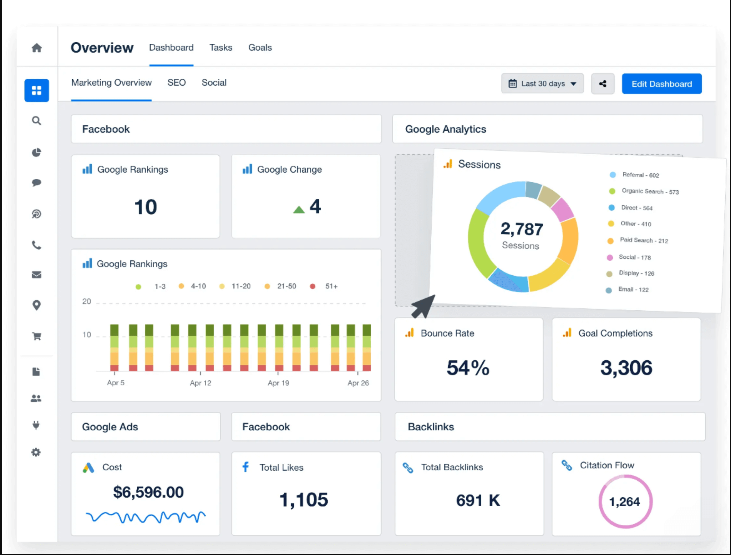 Unbounce a/b testing