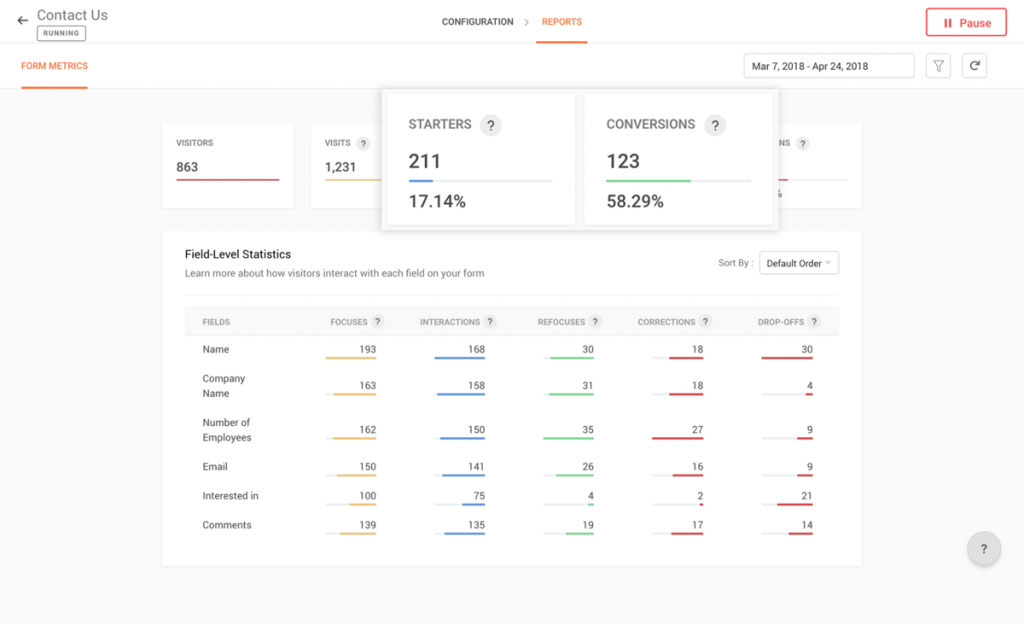 zoho pagesense ab testing tool