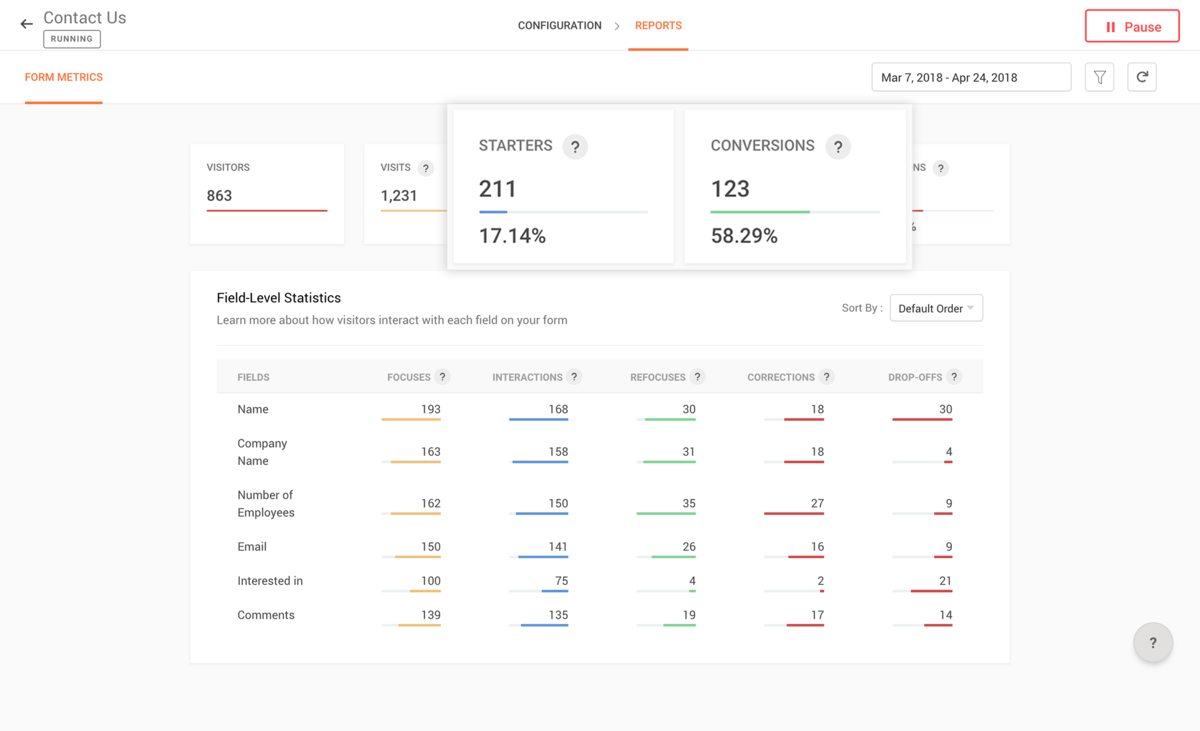zoho pagesense ab testing tool